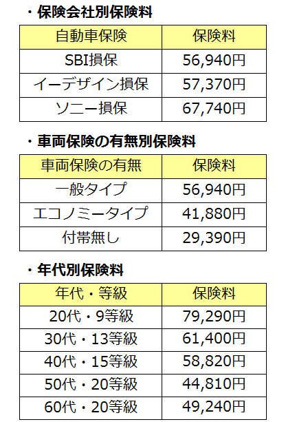 いくら アルファードの年代別の任意保険料相場 自動車保険ガイド