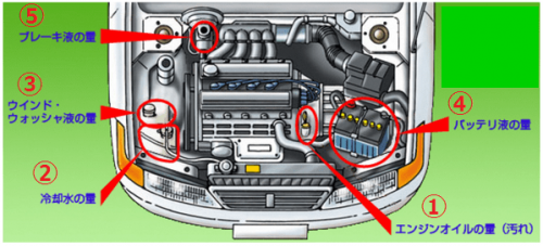 車のエンジンルームの仕組みと日常点検のポイント 自動車保険ガイド