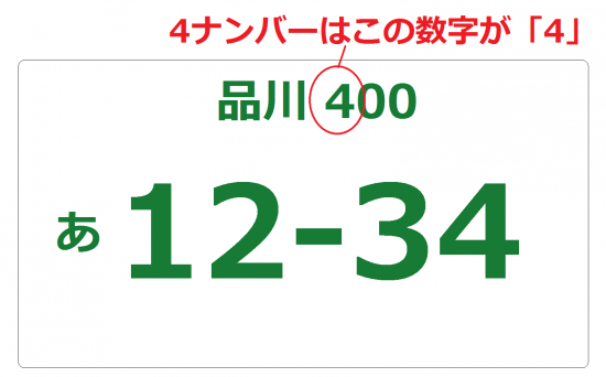 4ナンバーのナンバープレート