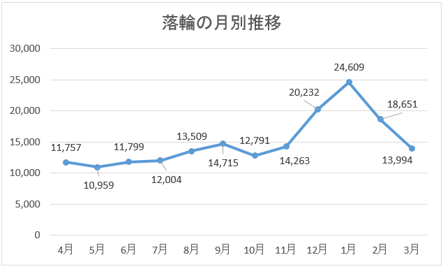 故障 トラブルランキング あなたの車は大丈夫 自動車保険ガイド