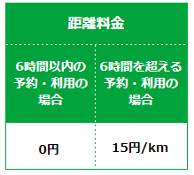 カレコ距離料金表