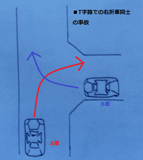 T字路右折車同士