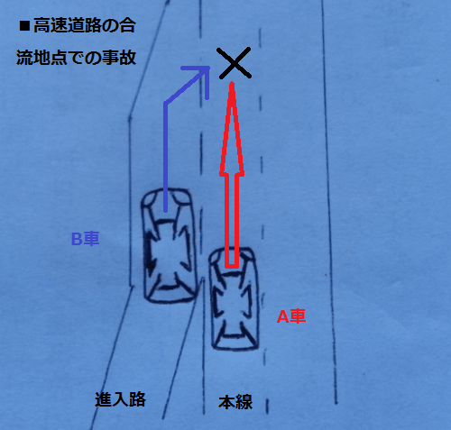 合流地点