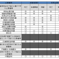 自賠責保険の保険金の請求の流れと必要書類のまとめ