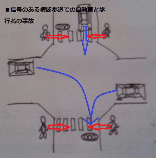 自動車と歩行者の事故（信号あり）