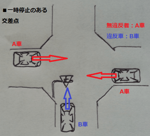 違反車と無違反者