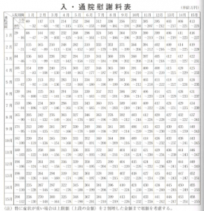慰謝料計算表