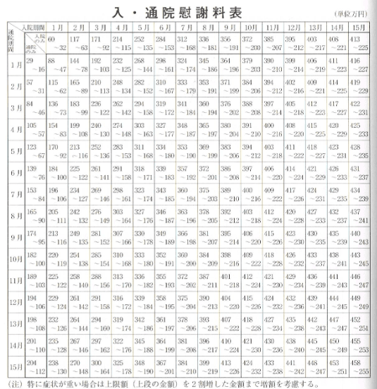 慰謝料計算表