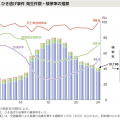 政府保障事業は「ひき逃げ」や「無保険車との事故」でも補償してくれる最終手段