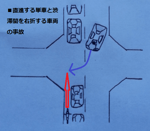 渋滞間の右折車と直進する単車