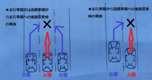 車線変更