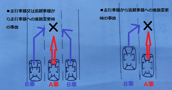 車線変更