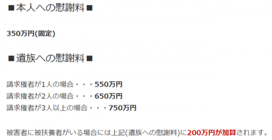 自賠責保険基準の慰謝料