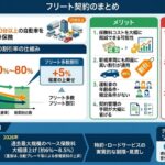 【2026年（令和8年）】フリート契約とは？保険料の割引率からメリット・デメリットまで徹底解説