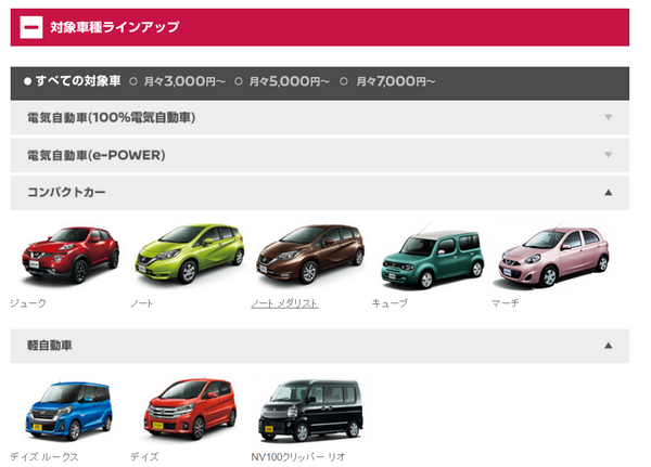 日産の残価設定対象車種一覧