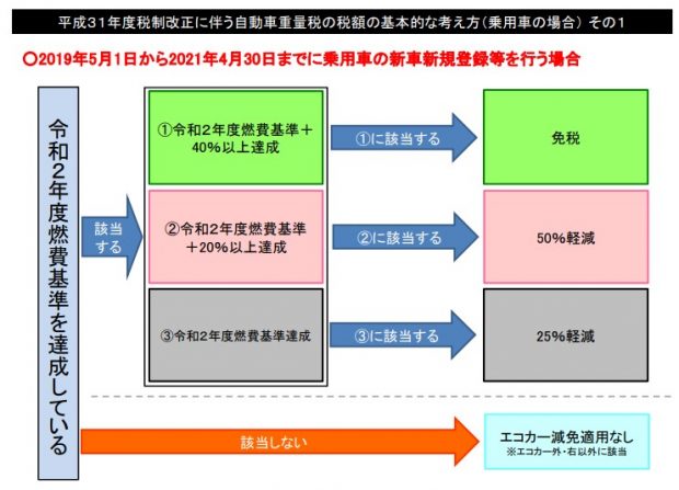 自賠責 保険 料 2021