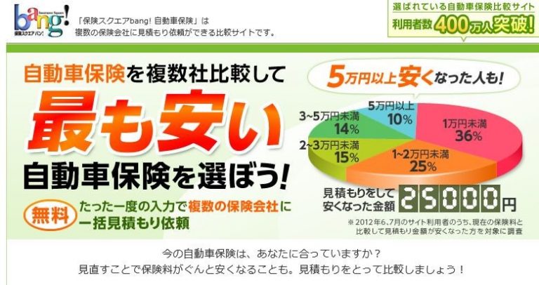 保険スクエアbang(ウェブクルー)の自動車保険一括見積もりの特徴