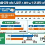 【2026年（令和8年）】自賠責保険の加入期間と車検の有効期間との関係性