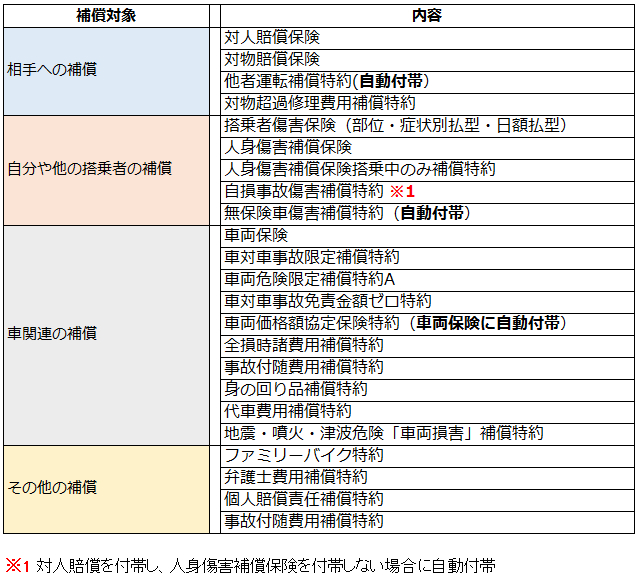 チャブ損害保険の補償一覧