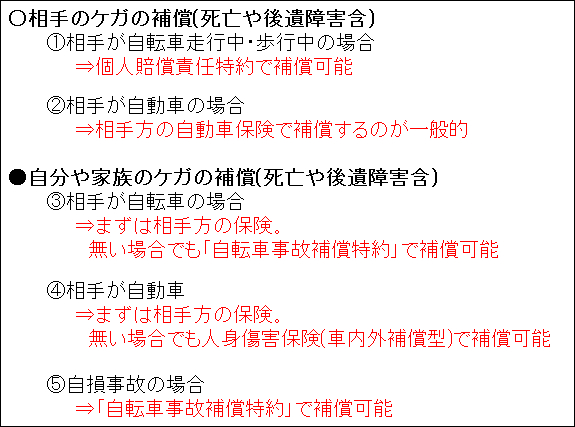 自転車事故の5類型カバー結果