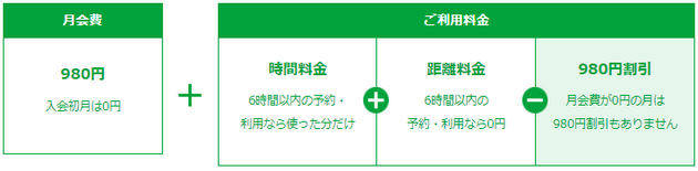 カレコの料金体系