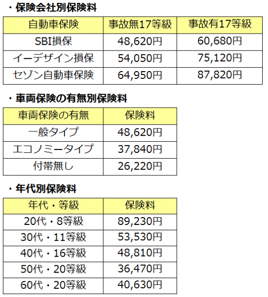 ハスラー 保険料相場一覧表