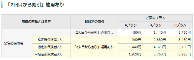 1DAY保険の割引制度