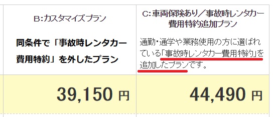 イーデザイン損保の保険料