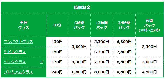 カレコベーシックプランの利用料金表