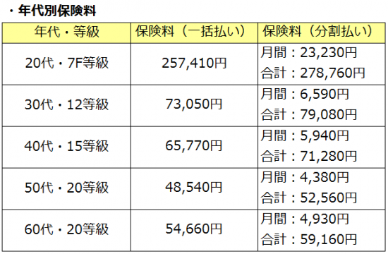 プリウス保険料相場一覧表2