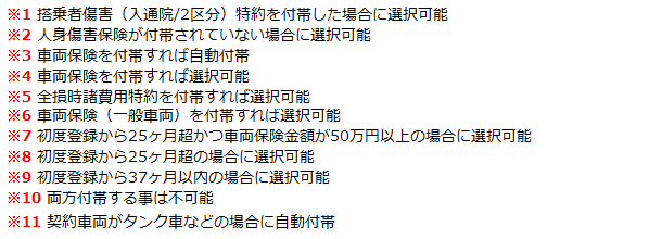 三井住友海上の補償内容注釈