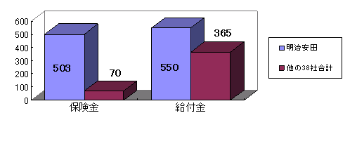 生命保険の不払い件数