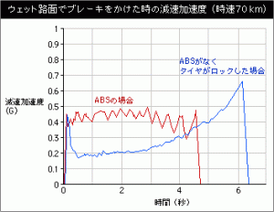 東洋タイヤの比較