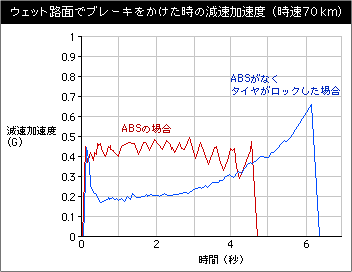 東洋タイヤの比較