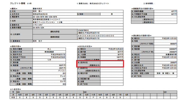 CICの信用情報