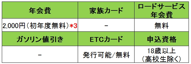 クラブエージェイカード