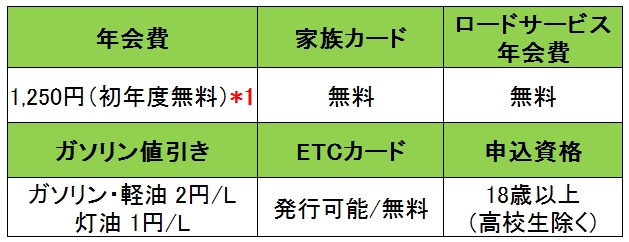 エネオスSカード