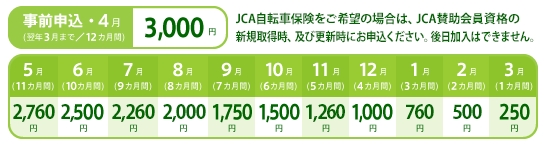 JCA自転車保険料