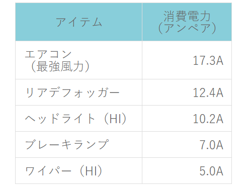 消費電力