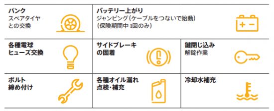 チャボ保険の無料リペアサービス