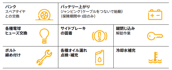 チャボ保険の無料リペアサービス