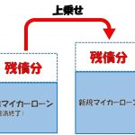 マイカーローンの残債は次のローンに上乗せできる？