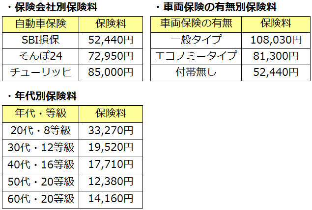 ワゴンR保険料相場一覧表