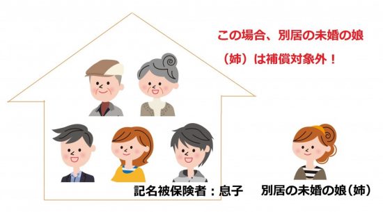 記名被保険者による補償範囲の違い ②