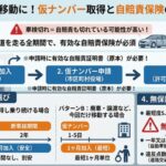 【2026年（令和8年）】車検切れした車のために仮ナンバーを取る際の自賠責保険の考え方