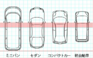 車のサイズ
