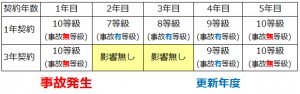 長期契約