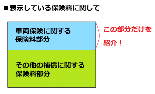 車両保険の保険料相場 平均金額はいくら 自動車保険ガイド