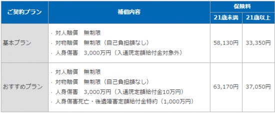 損保ジャパンのドライバー保険の保険料