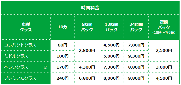 カレコ平日プランの利用料金表（平日の場合）